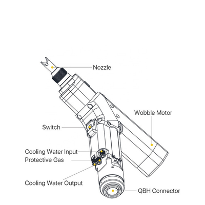 SUP20S Handheld Laser Welding Head With Auto Wire Feeder Controller Driver